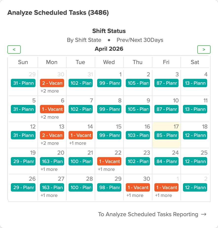 Workzoom workforce scheduling interface showing shift assignments