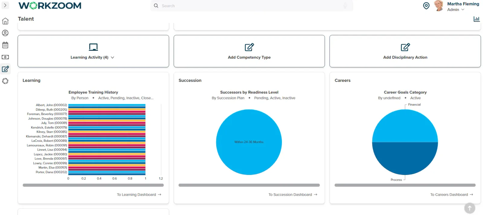 Workzoom Talent dashboard showing successors by readiness level, learning activity, and career goals