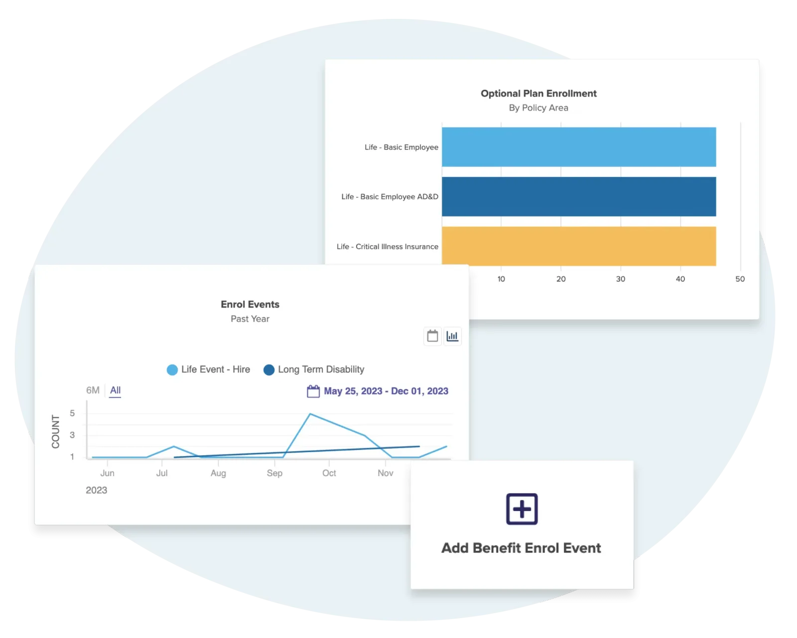 Workzoom Benefits module showing open enrollment workflow