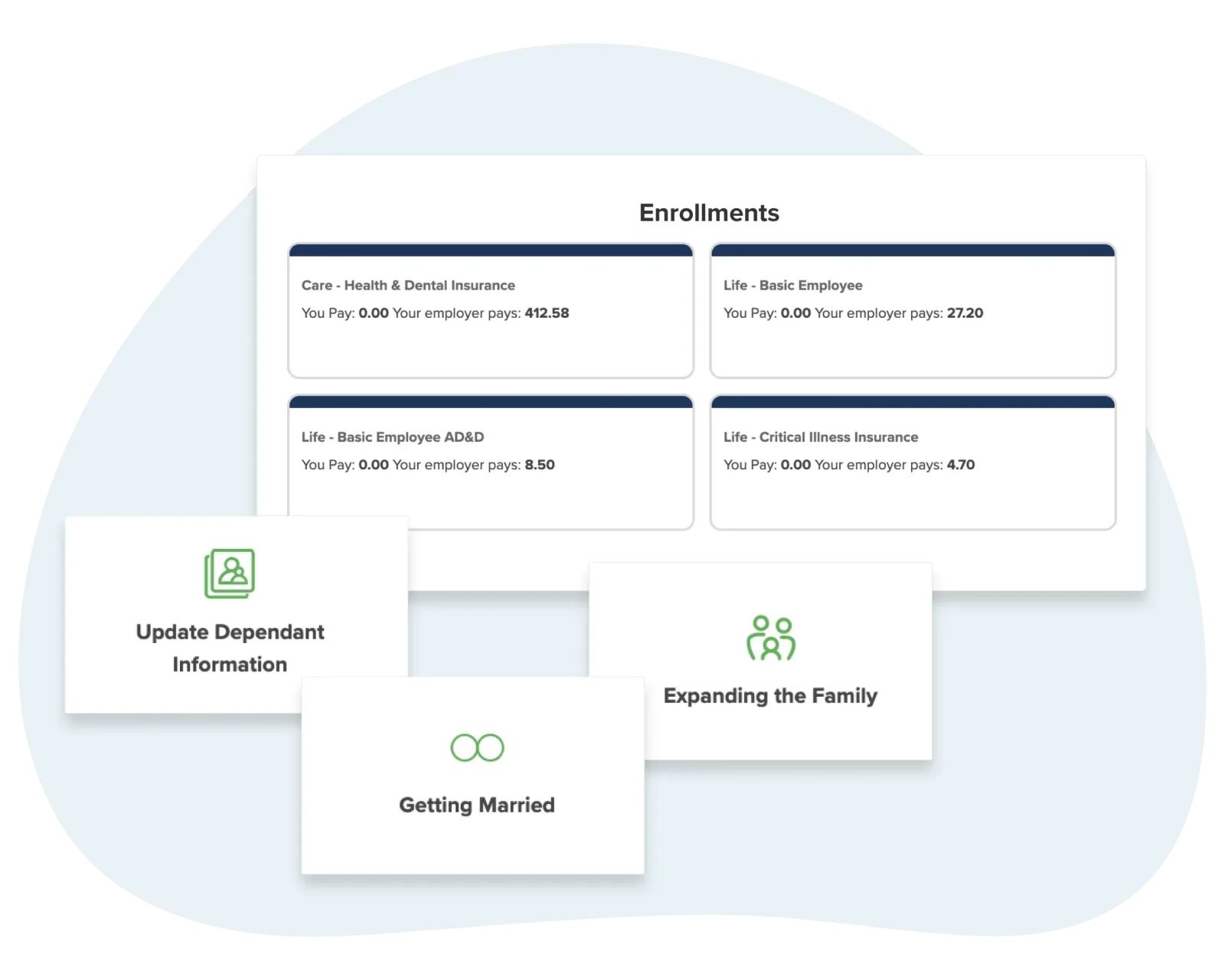 Workzoom benefits dashboard showing health insurance, disability, life and AD&D, and retirement plan participation by policy area, with benefit enrollment approval tasks