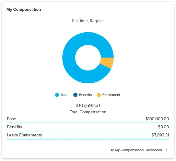 Workzoom Compensation module showing salary bands and merit review grid