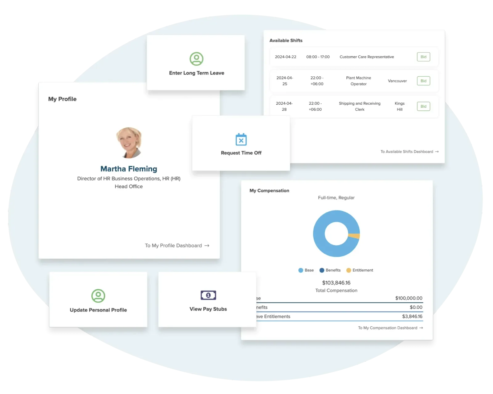 Workzoom HR Administration dashboard showing a Personnel panel with an Organizational Movement donut chart of joiners, movers, terminations and leaves, an Employees Compensation by Department bar chart, and Onboarding, Life Event and Long Term Leave activity panels.