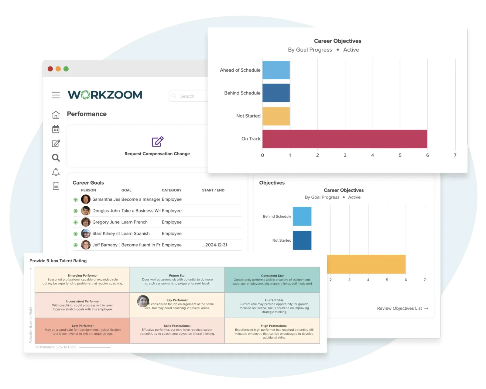 Workzoom performance management software showing goal tracking, 360-degree reviews, 9-box talent rating, and development plans connected to HR and payroll, talent management software in Workzoom