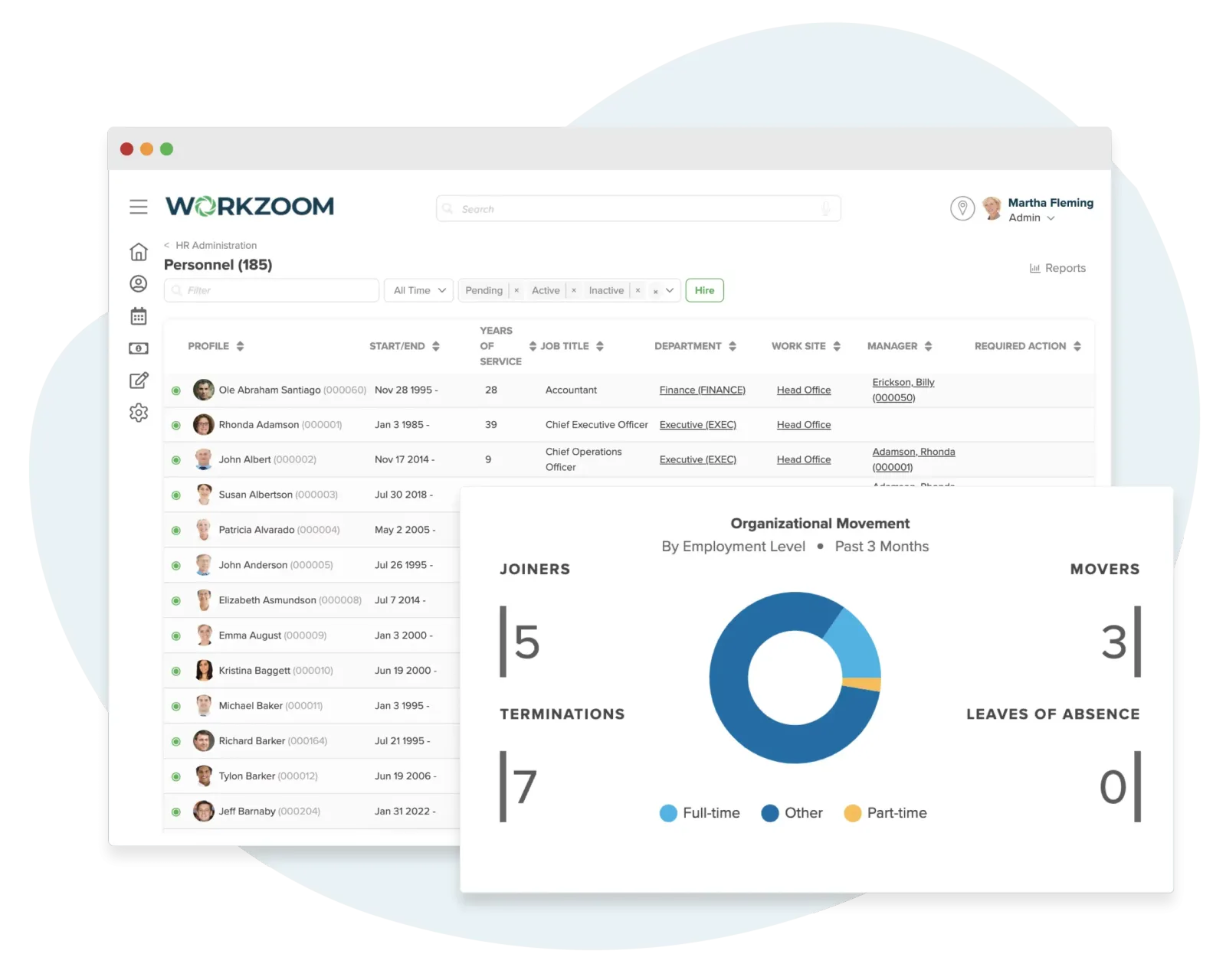 Workzoom HR personnel module showing centralized employee database with date-effective records and self-service portal, hr software in Workzoom