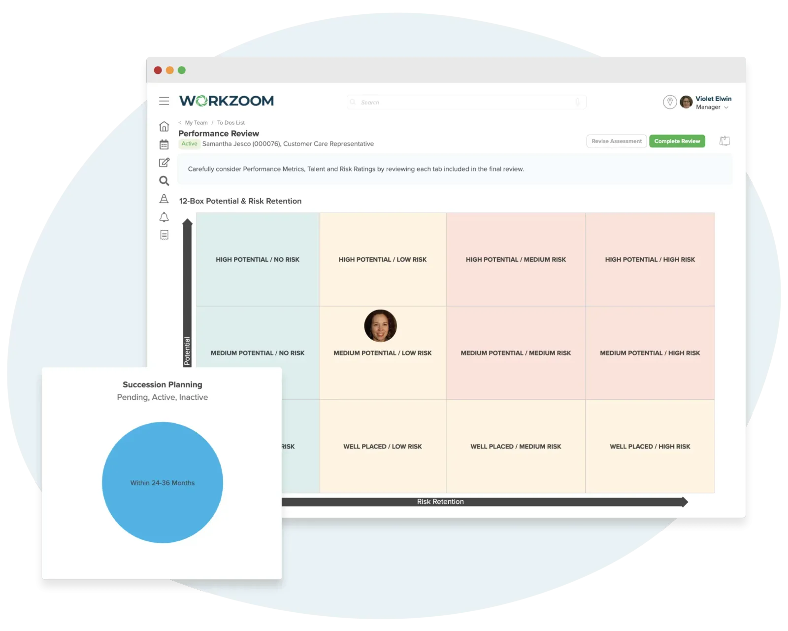 Workzoom succession planning software dashboard showing active succession plans, successor assignments with readiness timelines, task management, and quick actions for adding plans and successors