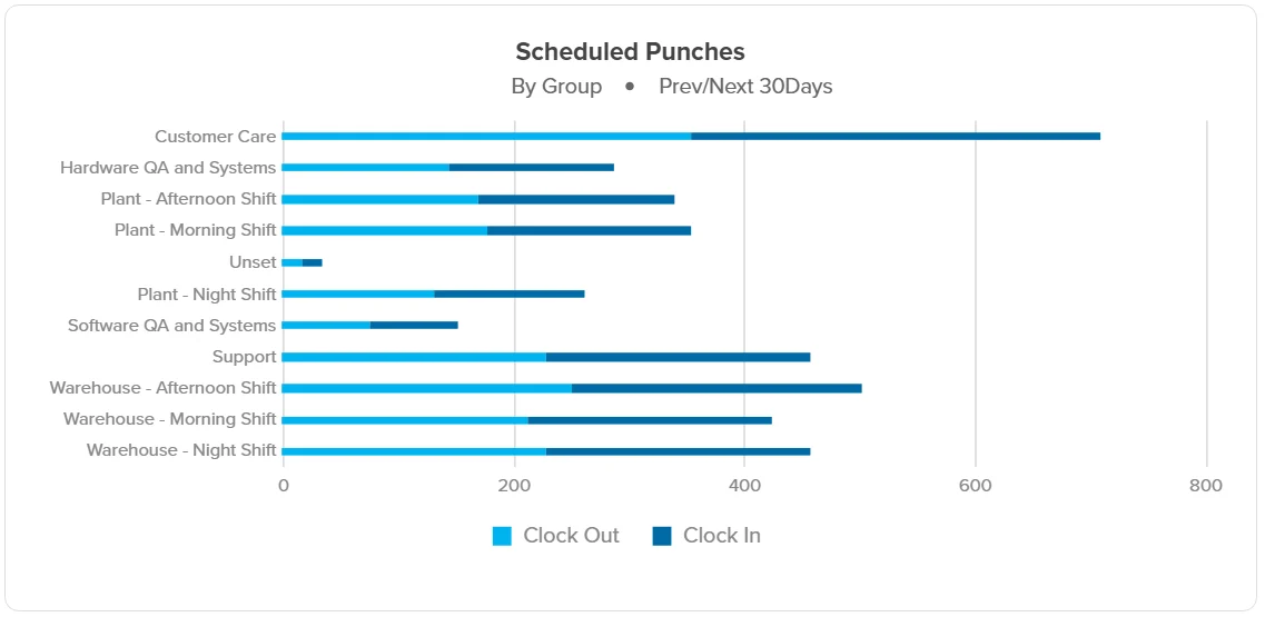 Workzoom time capture and clocking devices