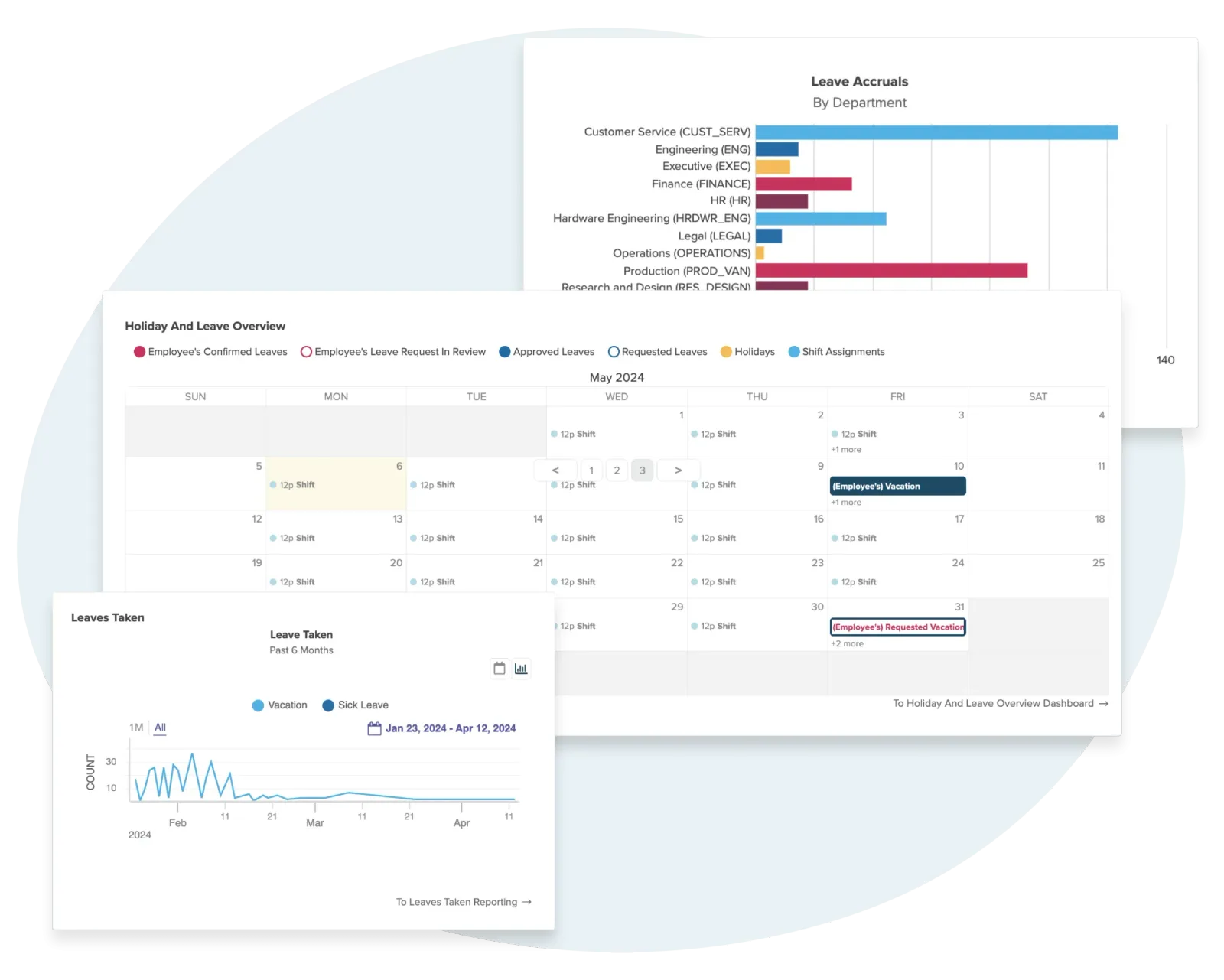 Workzoom leave management dashboard showing time off requests, team calendar, real-time accrual balances, and approval workflow