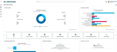 Workzoom HR Administration dashboard showing the personnel database with headcount, organizational movement, compensation by department, and onboarding activities, employee records software in Workzoom