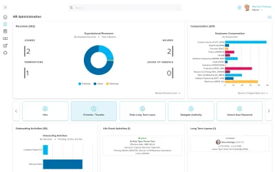 Workzoom HR Administration dashboard showing a Personnel panel with an Organizational Movement donut chart of joiners, movers, terminations and leaves, an Employees Compensation by Department bar chart, and Onboarding, Life Event and Long Term Leave activity panels., hr administration software in Workzoom