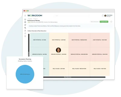 Workzoom Succession module showing succession depth chart and readiness ratings, succession planning software in Workzoom