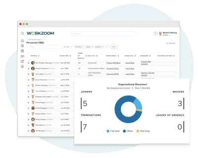 Workzoom Personnel module showing employee profile with position history and documents, employee records software in Workzoom
