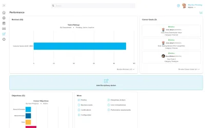 Workzoom performance dashboard showing talent ratings by department, active career goals with categories, and career objectives by goal progress, talent management software in Workzoom