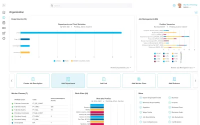 Workzoom organization dashboard showing departments by worksite, job position vacancies by department, worker classes, and multi-country work sites including Canada, the United States, and the Bahamas